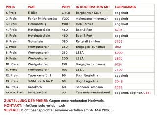 Miss agrischa 2026 Tombolapreise nicht abgeholt